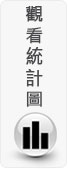 觀看統計圖